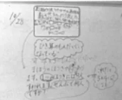 図 4 かけ算問題と違う問題場面 子どもたちは， 自分たちで作った問題に取り組めた こで， より身近に感じることができたようで，夢中で 話し合う ことができた。 その後のかけ算の問題場面に する活動でも意欲的な姿が見られた。教師から課頓で はなく自分の問題を解くことが意欲向上につながった 例となったと感じる。 4 .  授業の考察 4 .  1 .  子どもの主体性を育む授業 教師 4Xl から 4X9 までJI 囮昏に並べよう。 数人 4X l あった （ 中 略 ） 教師 よし，これで全部あったね ゆう