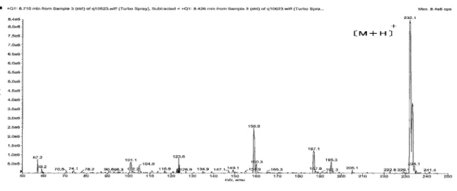 Fig. 2 Fenfluramine Mass spectrum of Standard by LC/MS（R.T 8.71min） 