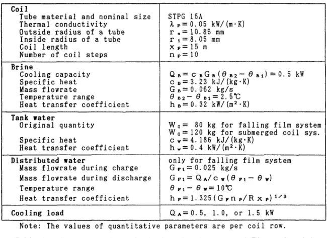 Table 1. Conditions for calculations in the cases of Figure 3 and 4.