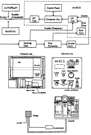 Fig. 1 Hardware implementation of the MARCS