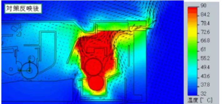 Fig. 6  Temperature color map and velocity vectors  of an air flow during the actual utilization