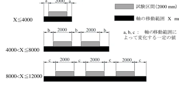 図 4  目標位置の設定 151 