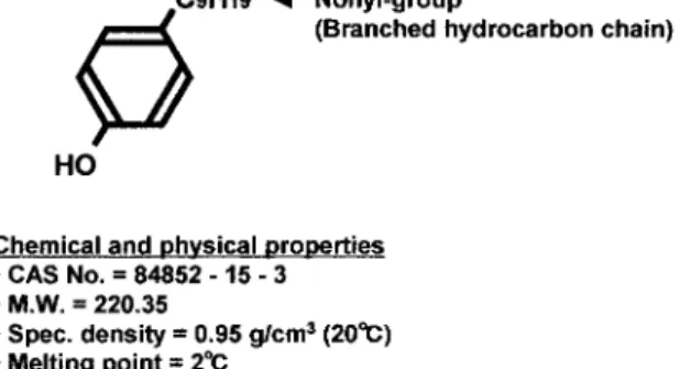 Fig. 1. A chemical structure and chemical and physical properties of NP.