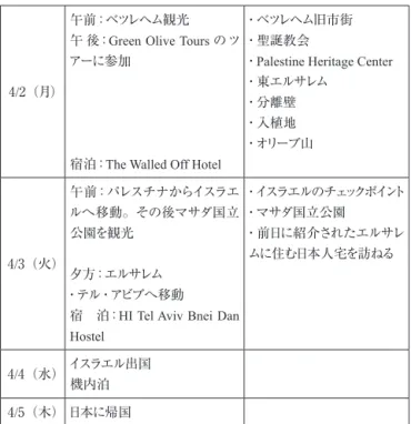 図  2 　The Walled Off Hotel と分離壁（筆者撮影）