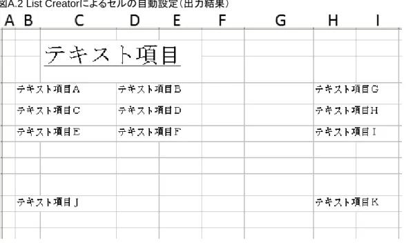 図 A.2 List Creator によるセルの自動設定（出力結果）