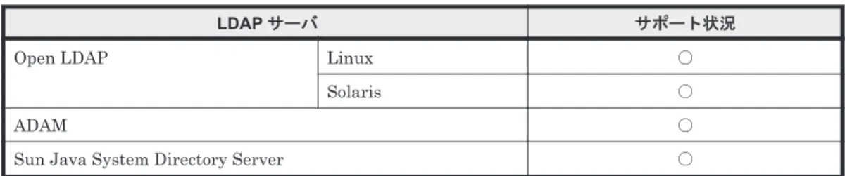 表 4-2 HVFP/HDI でのユーザーマッピング用 LDAP サーバのサポート状況