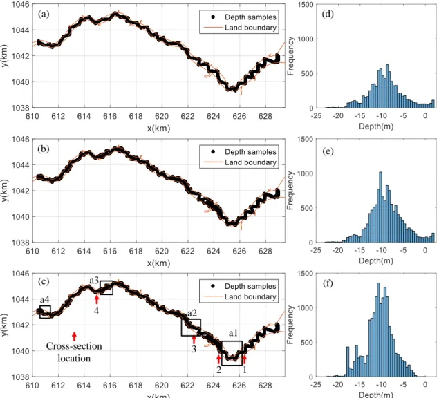 Figure 3-2. Distribution of classified depth sample data: calculating data (a, b) and  calibrating data (c, d); and histogram graphs of their depth (c, d, f).