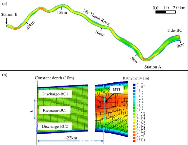 Figure 4-3. The 2D flow model of My Thanh River: the study area (a), the structure of  the extended Riemann boundary