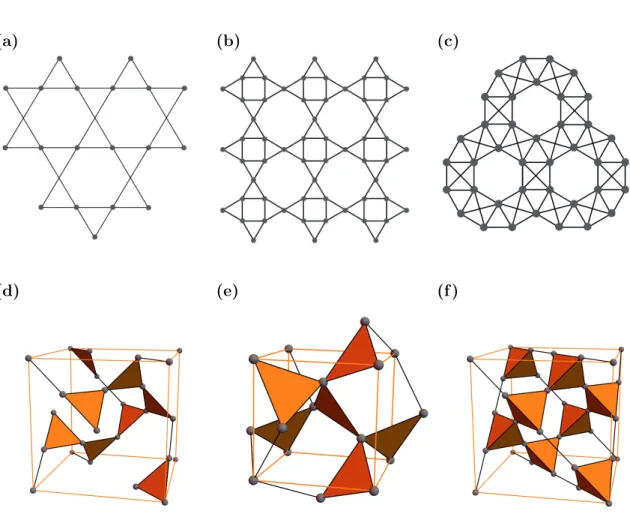 Figure 3.2: Diversity of corner sharing lattices in two and three dimensions.