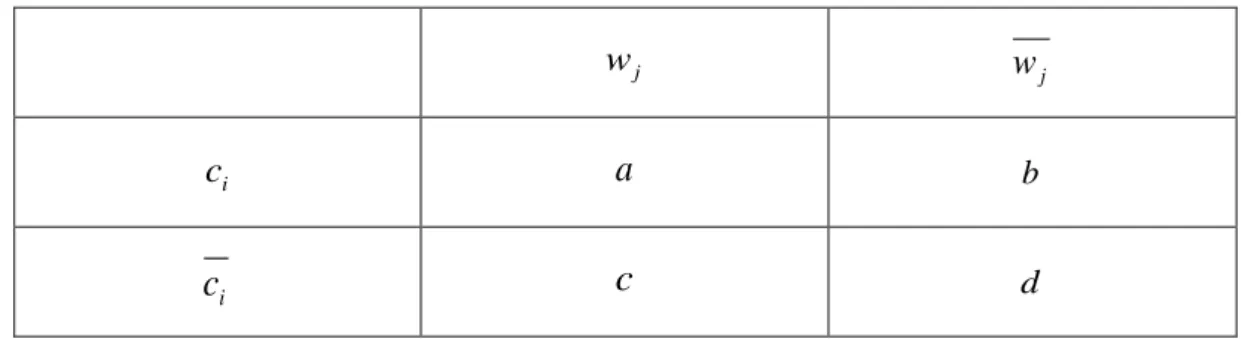 Table 2. Contingency table used in the LSNB model.   