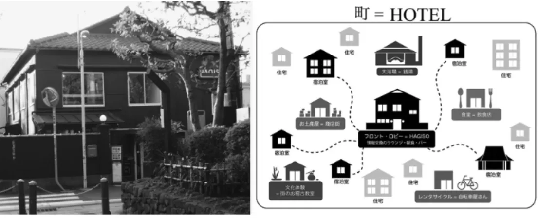 図 7　東京谷中の HAGISO と HANARE