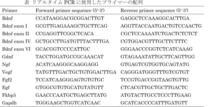 表  リアルタイム PCR に使用したプライマーの配列 