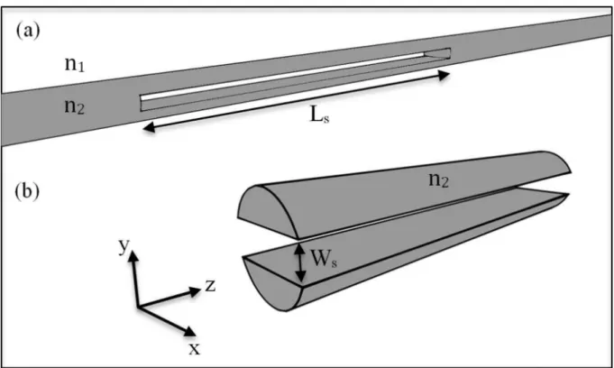 Figure 4.1: Schematic of the slotted bre for a vacuum-bre system n 1 = 1 and n 2 = 1.45991