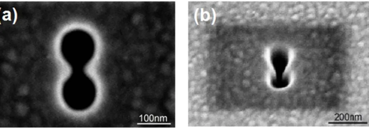 Figure 1.18: Double-nanohole created using a focussed ion beam in a gold layer. Re- Re-produced with permission [128].