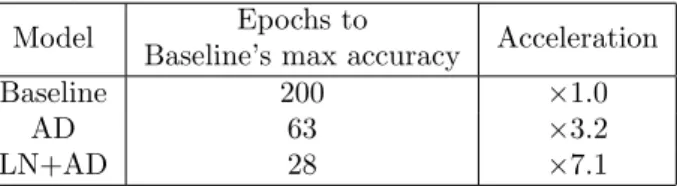 Table 1: Comparison of convergence speed on the OA- OA-M recognition dataset.
