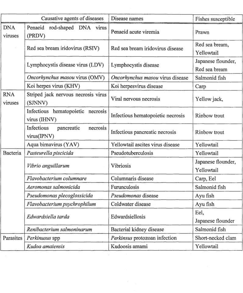 Table I . A Iist ofthe diseases printed in AQUA DNABOok 