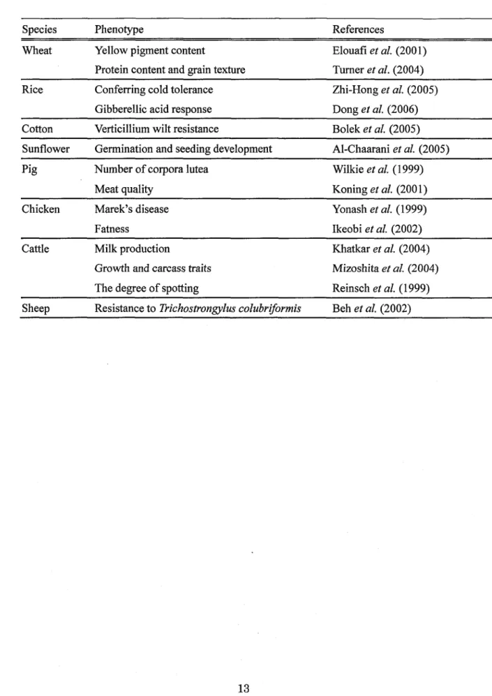 Table l  Mapping of eeonomically important traits in domestic animals and crops 