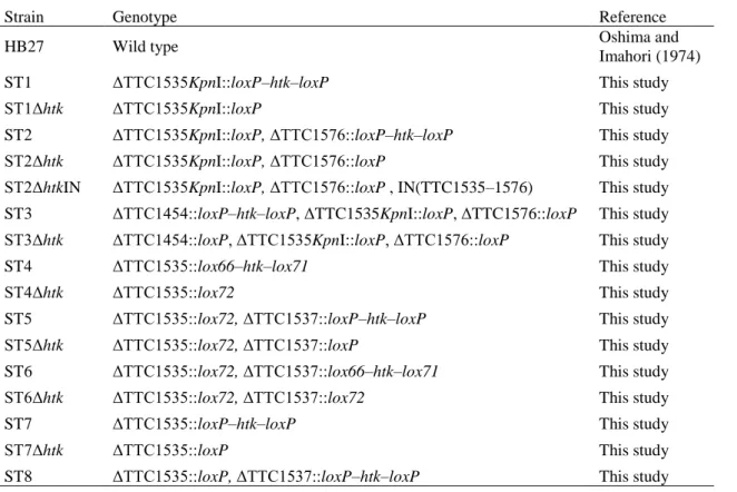 Table 1 T. thermophilus strains used in this study 