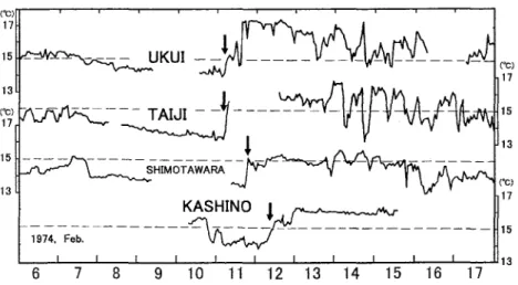 Fig.  4‑6. Horizontal temperature distributions at the sea surface (left figure) and at 50m depth  (right figure) on February 12‑19, 1974. Numerals attached to isotherms indicate temperature  in 'C. w and c indicate warm water tongue and cold water tongue,