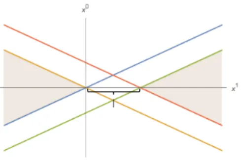 図 5.6 から分かるように、左 Rindler wedge の左側の粒子描像と右 Rindler wedge の 右側の粒子描像は独立である。しかし、右 Rindler wedge の左側の粒子描像は左 Rindler