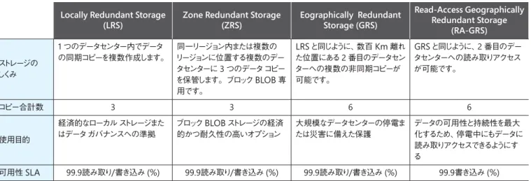 Table  と  Queue