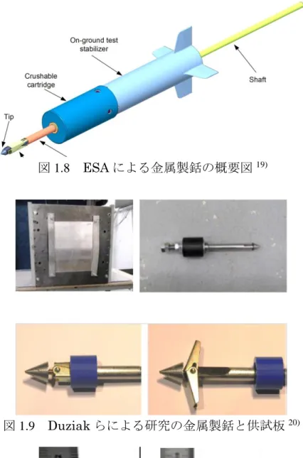 図 1.9    Duziak らによる研究の金属製銛と供試板 20) 