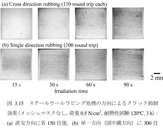 図 3.16 （レーザー 熱性試験 中横方向）図3.1 効果（メッシュマスク(a) 直交方向復 6   スチールウールラビングの方向によるクラックの状態比較（レーザー照射時間試験120ºC, 3 h中横方向）に 300 15  スチールウールラビング処理の方向によるクラック抑制効果（メッシュマスク直交方向に各 スチールウールラビングの方向によるクラックの状態比較照射時間30 s，メッシュマスクC, 3 h）：(a) 直交方向300往復 スチールウールラビング処理の方向によるクラック抑制効果（メッシュマスクな