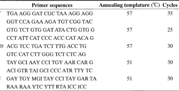 Table L Primers used for RT−PCR．
