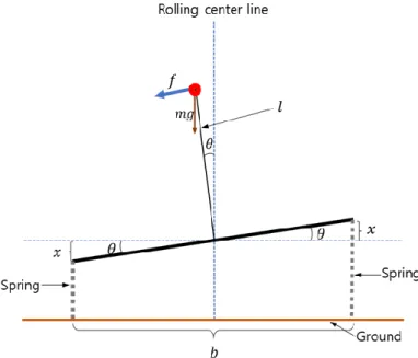 Figure 3.1 The cross section of the ground vehicle for understanding D3DCG equation  Source from alarm indexes of capsizing based on the detection of three dimensional center 