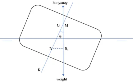Figure 3.3 Neutral equilibrium