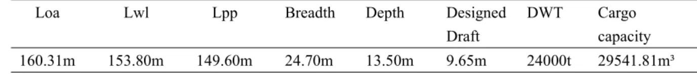 Table 4.1(1) Main dimension of real ship
