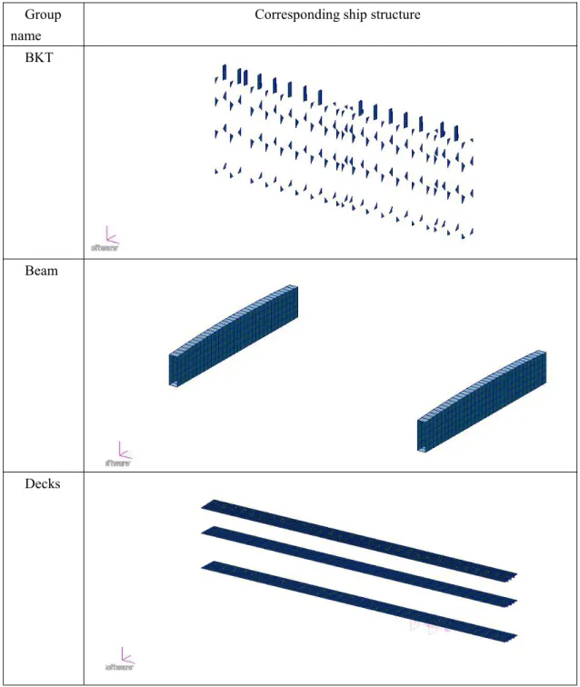 Table 4.2(3) Typical structure management group of model