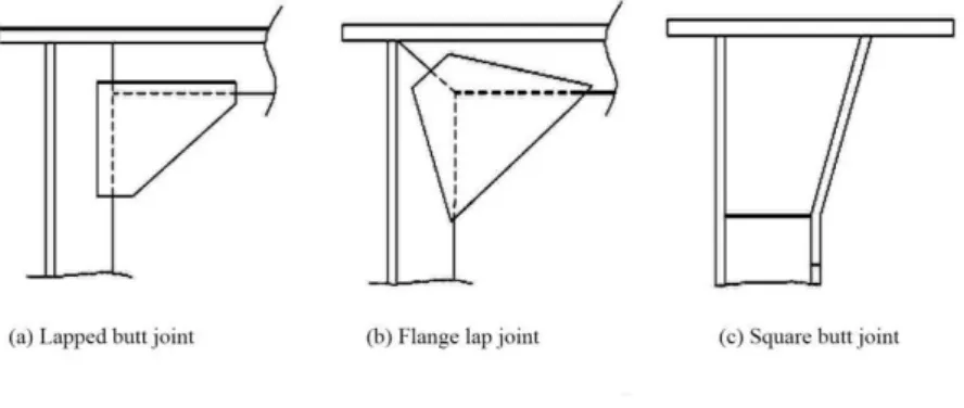 Figure 1.1(1) Three types of bracket plate with more damages