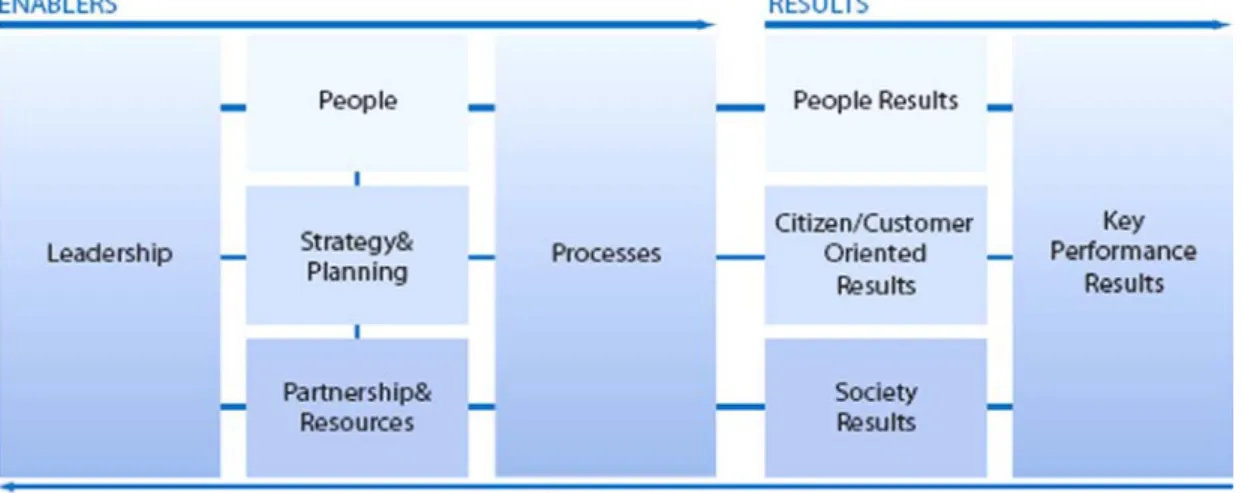 Figure 1 The CAF Model 