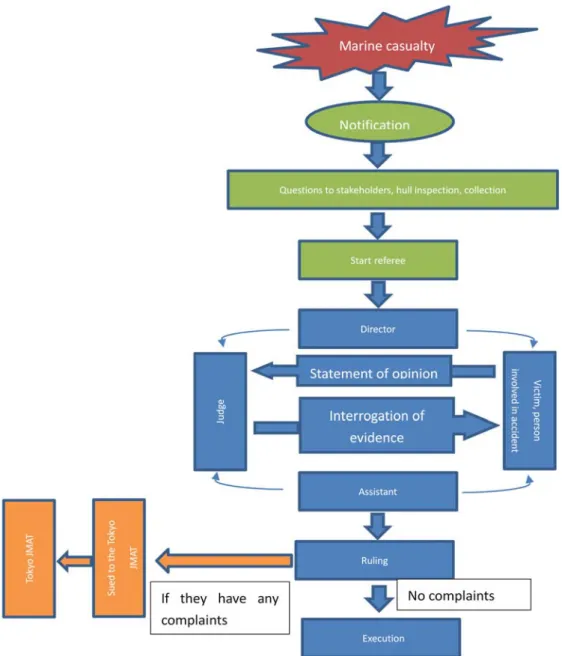 Figure 14 JMAT investigation process 