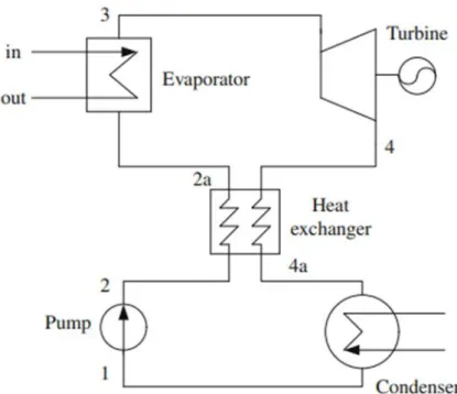 Fig. 4 The ORC system with internal heat exchanger 