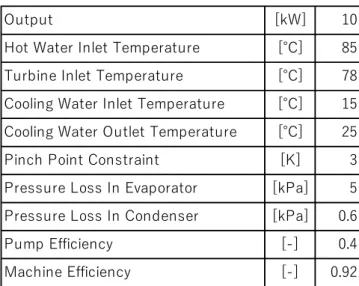 Table 3 Theoretical calculation condition