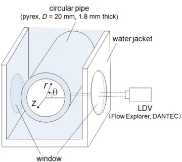 Fig. 2-3  Test section for velocity measurement. 
