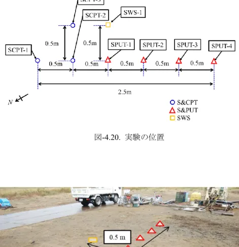 図 -4.21.  実験の実施地点