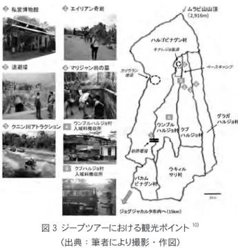 表 1 　観光客数の推移（ウンブルハルジョ村入域料徴収所） 7 ） 年度 2010 2011 2012 2013 2014 2015 2016 入場者 数（人） 103,933 165,624 173,476 286,041 217,454 233,093 273,672 （出典：スレマン県文化観光局　提供資料） ２．ジープツアーの概要 2017 年現在、観光客の多くは南方にあるジョグジャカルタ 市のホテルから、貸切バスや自家用車・レンタカーなどを利用 し、運営団体の事務所まで来訪する。個人客の場合は、観 