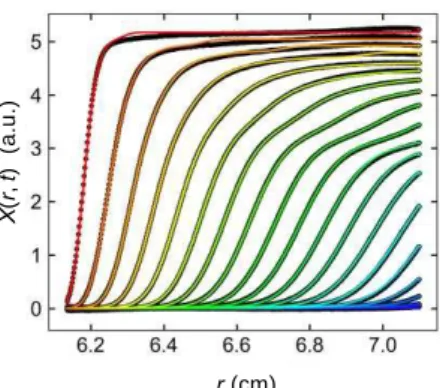 Figure  1.  Sedimentation  velocity  (SV)  data  detected  by 