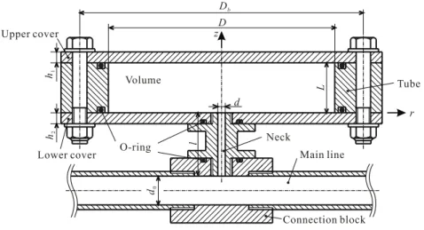 Fig. 3-1    Helmholtz type hydraulic silencer with flat vessel configuration 