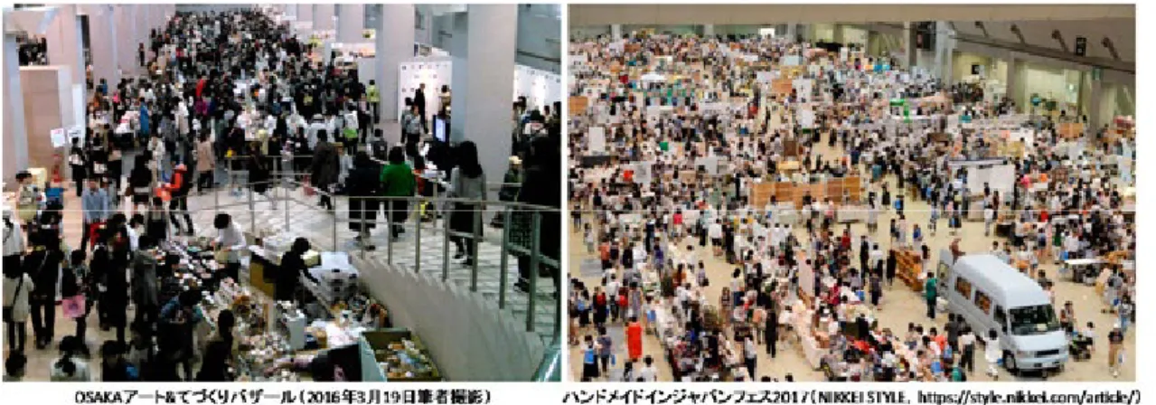 図   13   ハンドメイドの大規模イベント 個人がハンドメイド品を出品できるインターネットマーケットプレイスも開設されてい る。中には 10 万人規模の作家が出品しているサイトもある。 代表的なものとして， minne ， Creema ， iichi などがあり（図   14 ），その市場規模は，先述のホビー白書 2015 年版による と，前年比 2.2 倍の 78 億円と推定され，急拡大しつつある。また，個人が簡単にアクセサ リーなどをデザインし販売できるサイトやスマホアプリ 24 など， ハンドメ