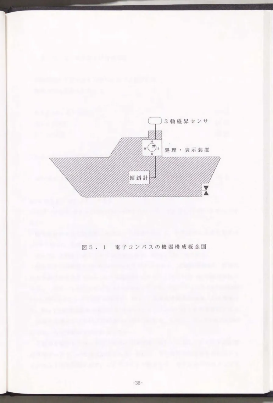 図 5 . 1  電 子 コ ン パ ス の 機 詩 構 成 雌 念 図