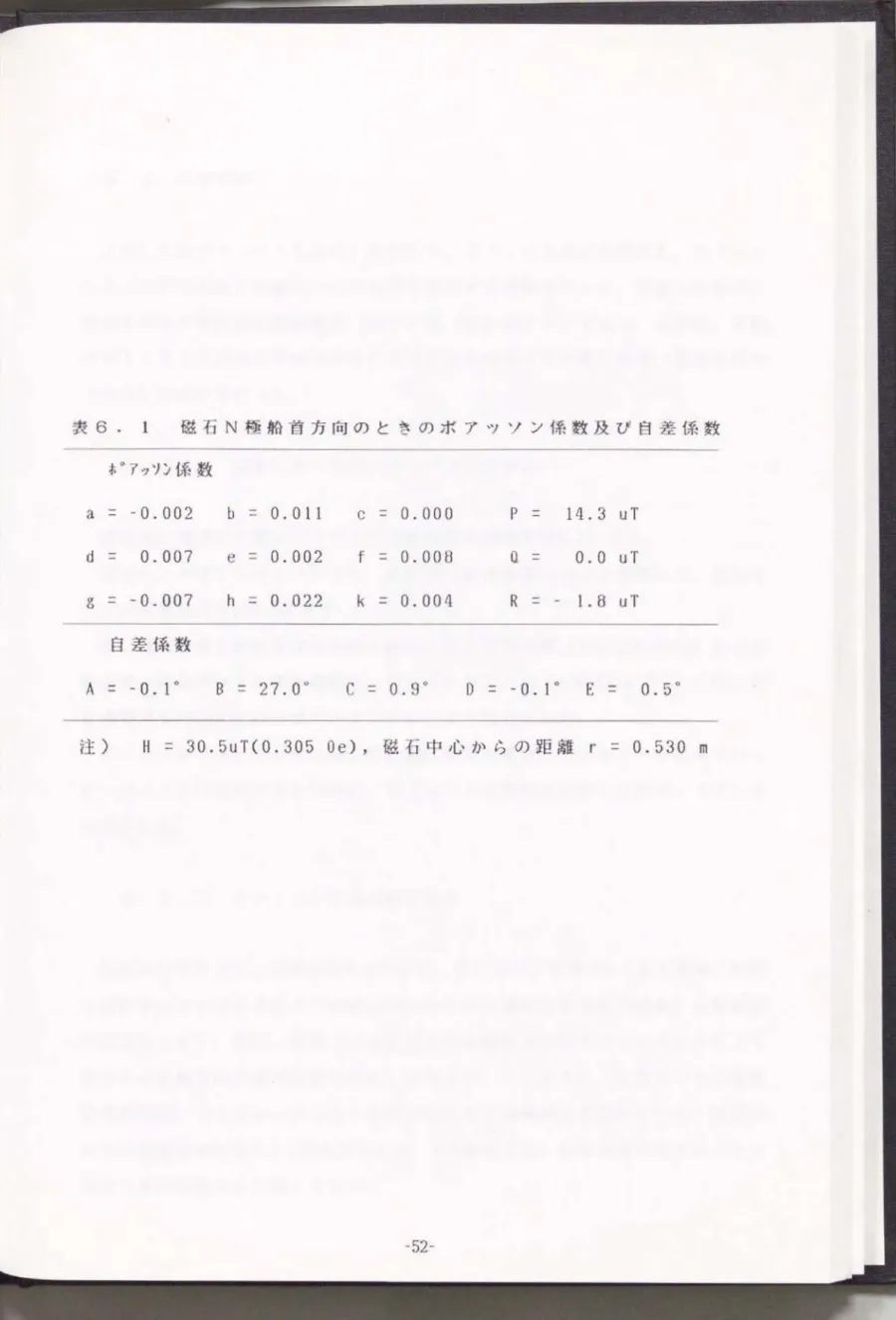 表 6. 1  磁 石 N 極 船 首 方 向 の と き の ポ ア ッ ソ ン 係 数 及 び 自 差 係 数 ド 7 ッゾン係数 a  =  ‑0 .002  b  =  0.011  c  =  0 