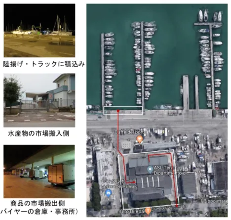 図 2.2.2  漁港の配置と利用（２） 