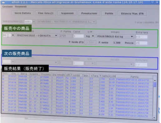 図 2.2.10  バイヤーごとに商品のまとめ置き・搬出 図 2.2.9  キャビン内 PC 情報（せり販売状況） 