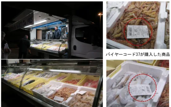 図 2.2.16  市場周辺での鮮魚販売 