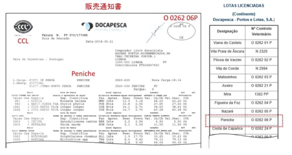 図 2.3  獣医管理番号 Veterinary Control Number (VCN)