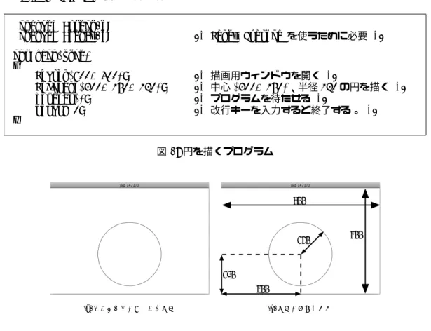 図 1 は Handy Graphic を使って円を描くプログラムです。